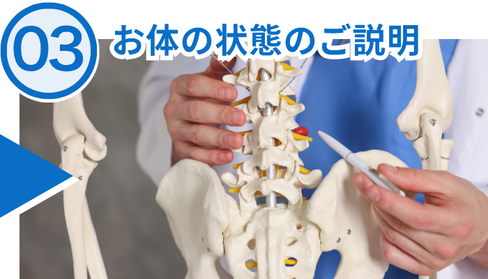 施術の流れ、施術方針の説明